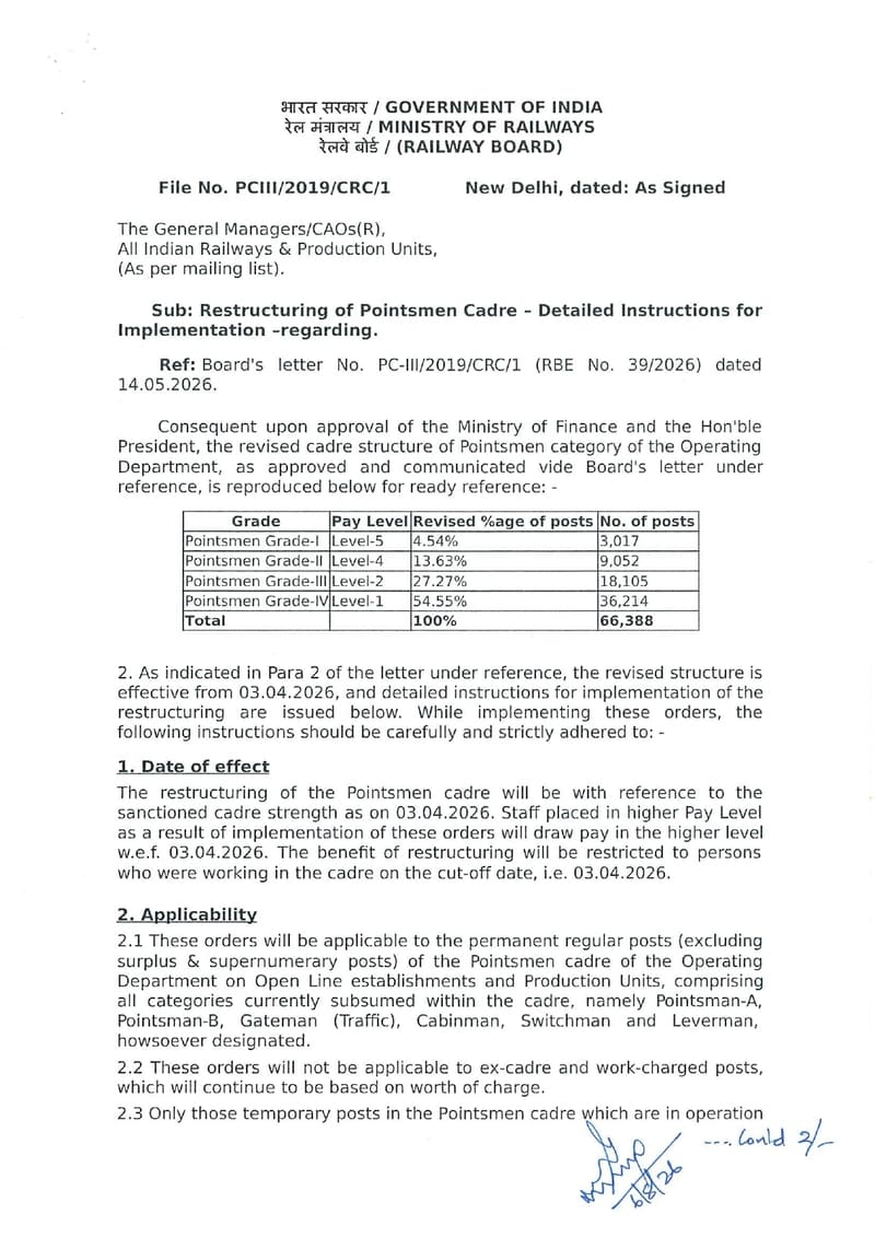 Restructuring of Pointsmen Cadre प्वाइंट्स मैन संवर्ग का पुनर्गठन – Detailed Instructions for Implementation: Railway Board Order Restructuring of Pointsmen Cadre प्वाइंट्स मैन संवर्ग का पुनर्गठन – Detailed Instructions for Implementation: Railway Board Order