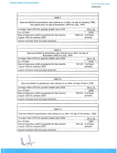 Bank Dearness Relief payable to Pensioners for the period Aug 2026 to Jan 2027: IBA Order 2 bank-dearness-relief-from-aug-2026-to-jan-2027-calculation-1