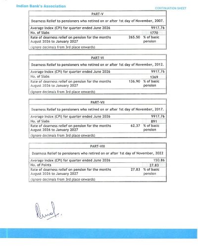 Bank Dearness Relief payable to Pensioners for the period Aug 2026 to Jan 2027: IBA Order 3 bank-dearness-relief-from-aug-2026-to-jan-2027-calculation-2