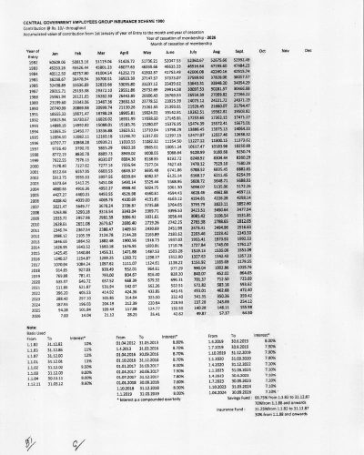 CGEGIS Tables of Benefits for the savings fund for the period from 01.07.2026 to 30.09.2026: Department of Expenditure O.M. 4 cgegis-tables-of-benefits-from-jul-2026-to-sep-2026-rs-10