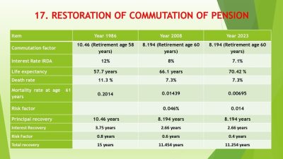Presentation to the 8th Central Pay Commission by Bharat Pensioner's Samaj: Briefly highlighted Key Demands and expectations 19 presentation-to-the-8th-cpc-by-bps_page-0019