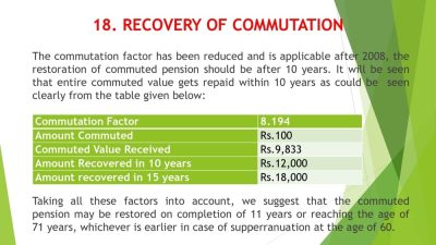 Presentation to the 8th Central Pay Commission by Bharat Pensioner's Samaj: Briefly highlighted Key Demands and expectations 20 presentation-to-the-8th-cpc-by-bps_page-0020