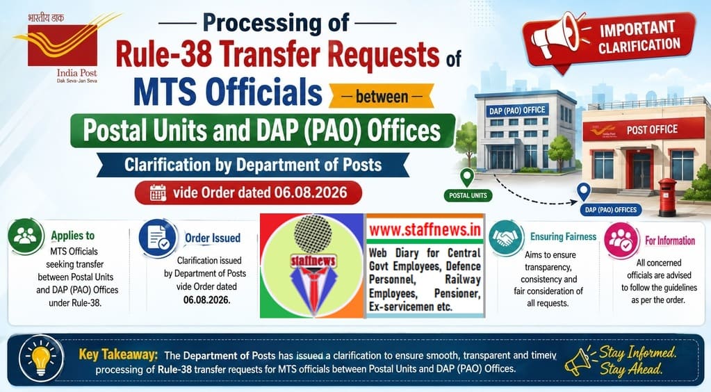 Processing of Rule-38 transfer requests of MTS officials between Postal Units and DAP (PAO) Offices: Clarification by DoP Processing of Rule-38 transfer requests of MTS officials between Postal Units and DAP (PAO) Offices: Clarification by DoP