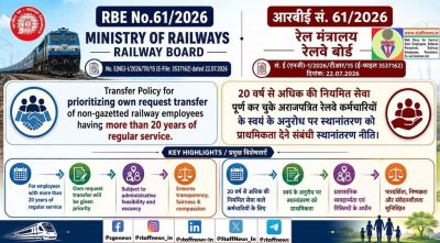 Transfer Policy for prioritizing own request transfer of non-gazetted railway employees having more than 20 years of regular service: RBE No. 61/2026 1 transfer-policy-for-prioritizing-own-request-transfer-rbe-no-61-2026