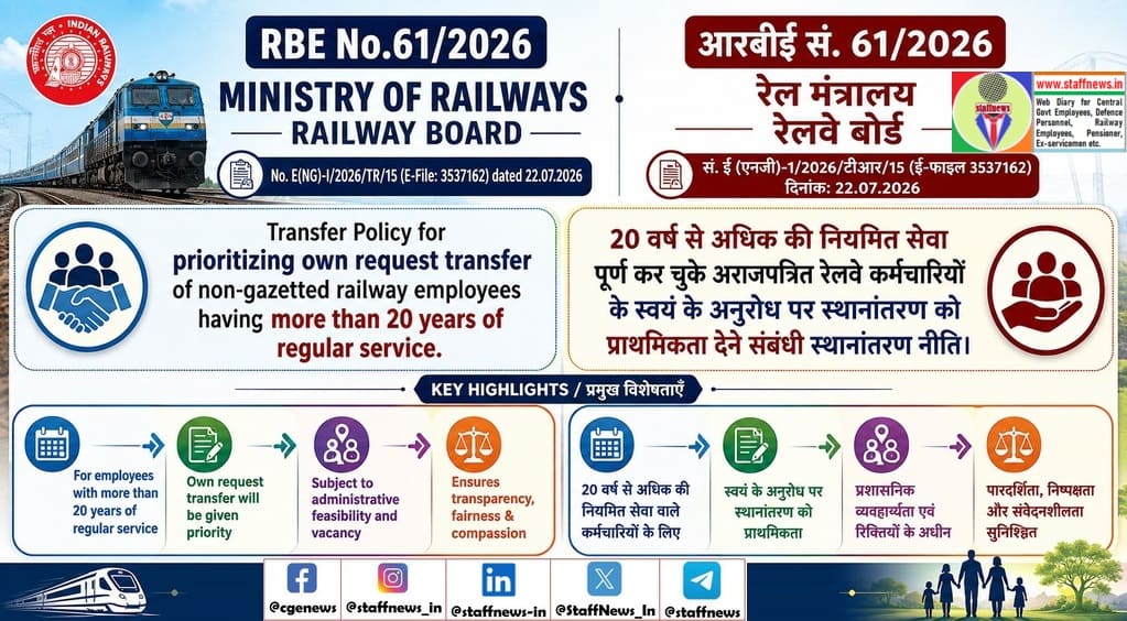 Transfer Policy for prioritizing own request transfer of non-gazetted railway employees having more than 20 years of regular service: RBE No. 61/2026 Transfer Policy for prioritizing own request transfer of non-gazetted railway employees having more than 20 years of regular service: RBE No. 61/2026