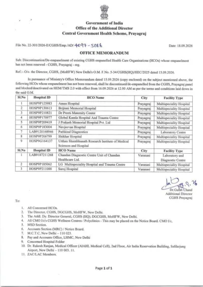 cghs-prayagraj-de-empanelment-of-12-hcos