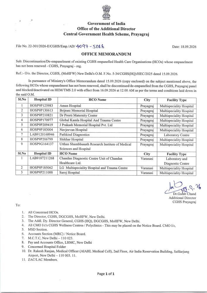 CGHS Prayagraj – De-empanelment of existing 12 CGHS empanelled Health Care Organisations (HCOs) CGHS Prayagraj – De-empanelment of existing 12 CGHS empanelled Health Care Organisations (HCOs)