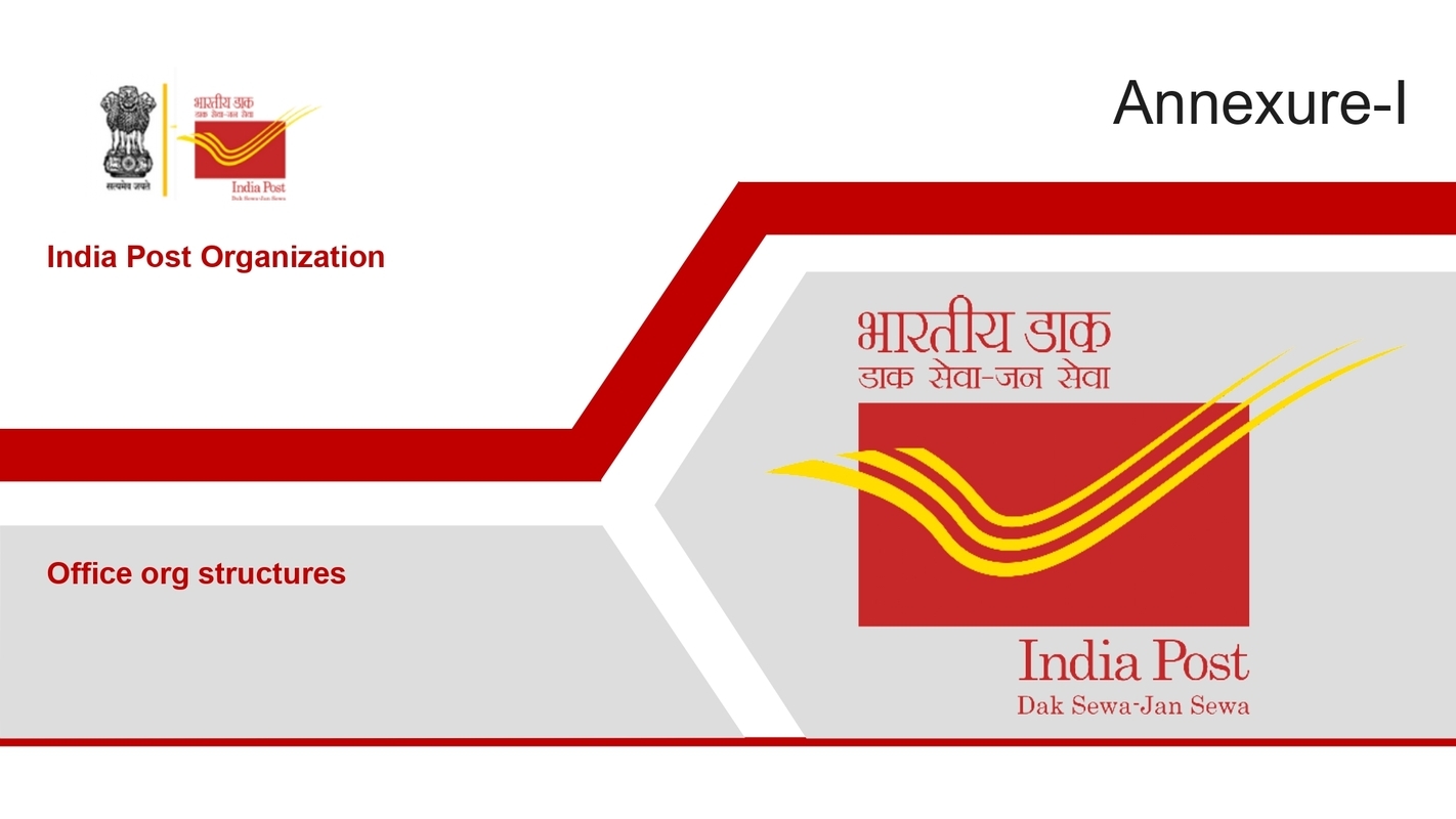 Department of Posts – Implementation of common organization structure in administrative units of in line with Department’s hierarchy of Horizontal and Vertical Department of Posts – Implementation of common organization structure in administrative units of in line with Department’s hierarchy of Horizontal and Vertical