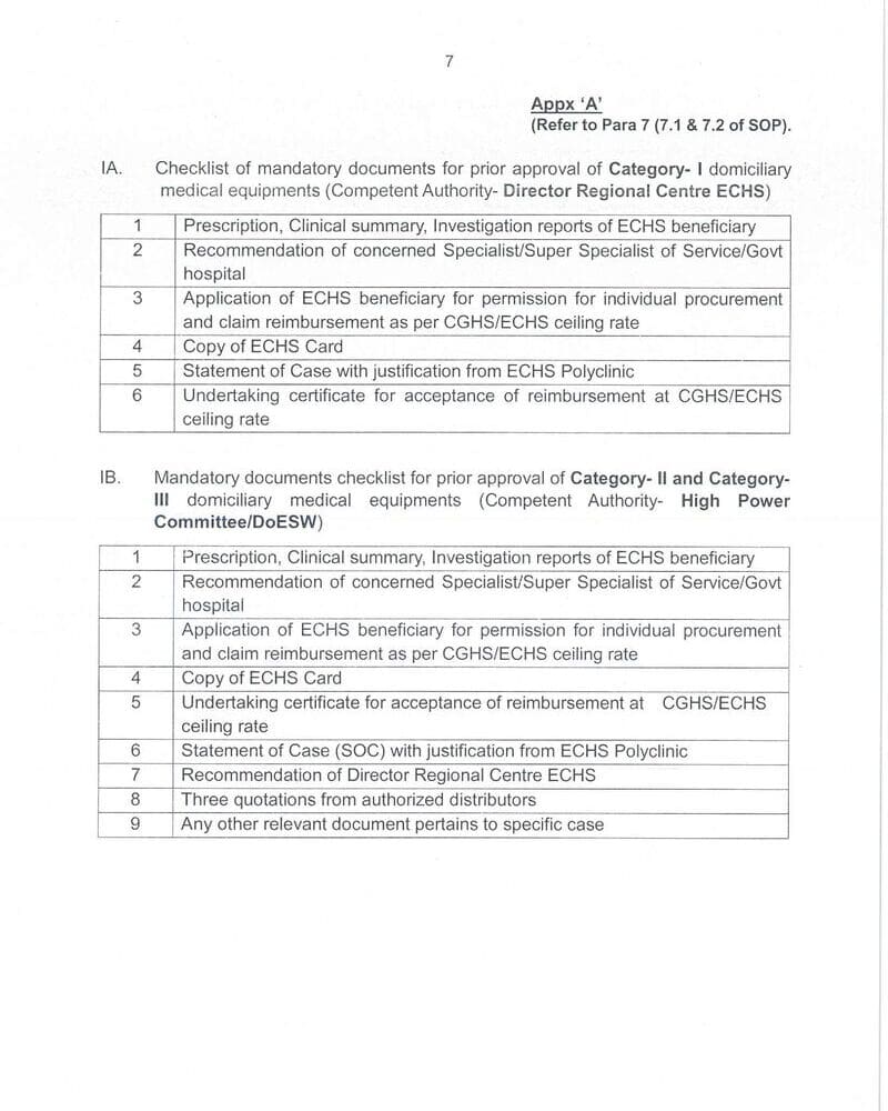 Processing of Domiciliary Medical Equipment Cases under ECHS : Standard Operating Procedure (SOP)