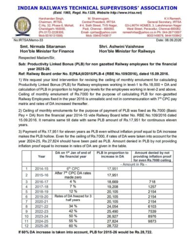 railway-bonus-2025-26-irtsa-writes-to-fm-page-1