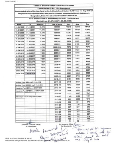 table-of-benefit-in-respect-of-edagis-2nd-q-2026-27-page-01