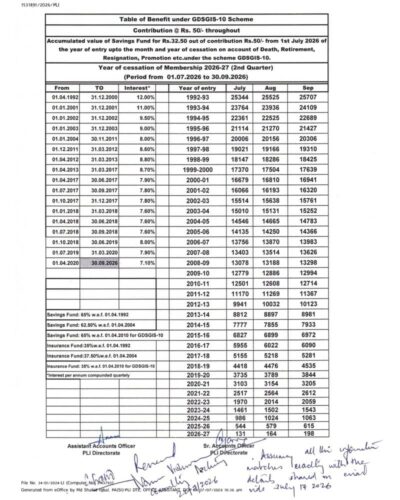 table-of-benefit-in-respect-of-edagis-2nd-q-2026-27-page-02
