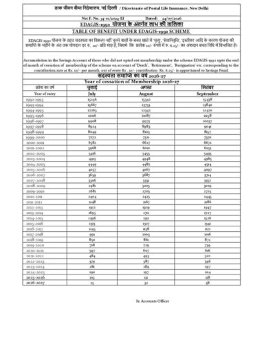 table-of-benefit-in-respect-of-edagis-2nd-q-2026-27-page-03