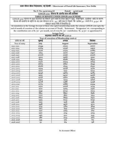 table-of-benefit-in-respect-of-edagis-2nd-q-2026-27-page-04